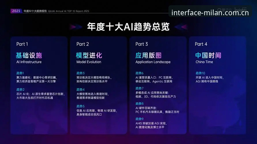 年度原创界面宣言2025版本哪个好 6个关键维度帮你判断年度原创界面宣言2025版本到底好不好