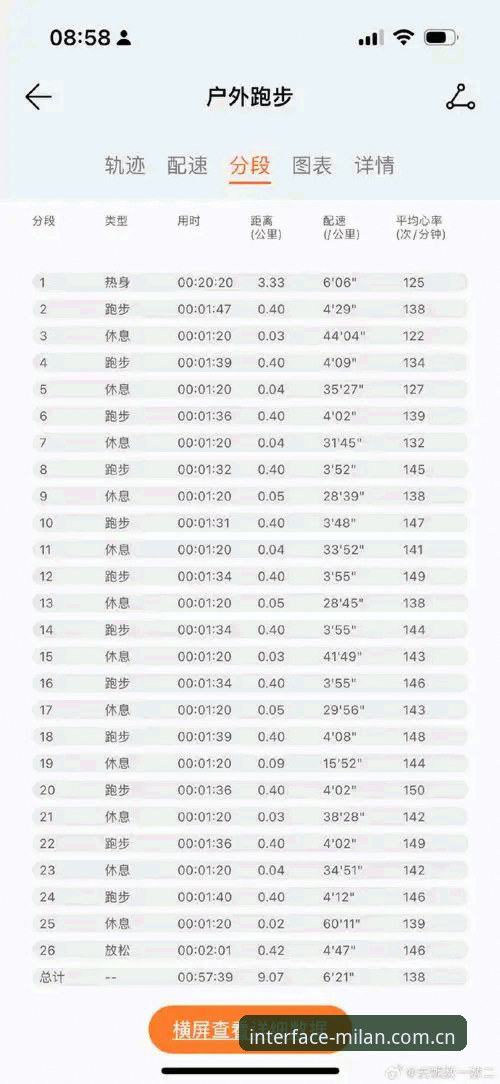 米兰CN设计稿源码 J1速度榜TOP10,室屋成靠什么跑进35km/h?实用分析指南